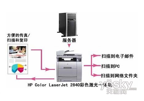 票据打印机与收发器与合成树脂优点对比