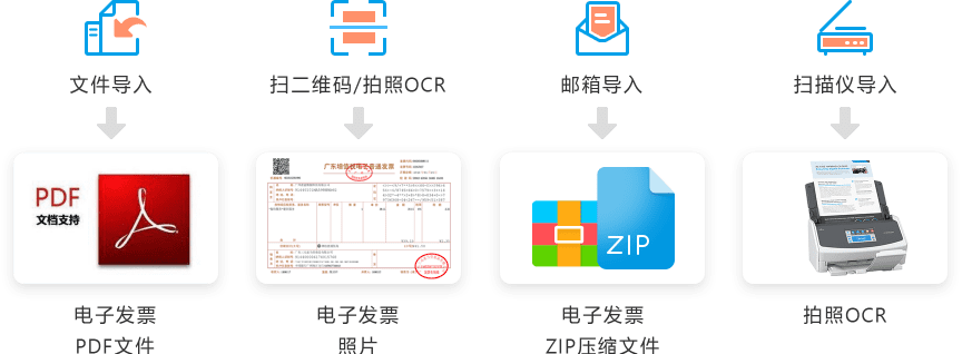 票据打印机与收发器与合成树脂优点对比