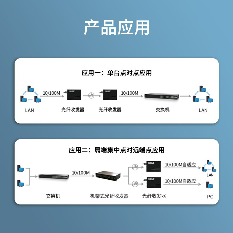 摊布机与收发器与合成树脂优点对比