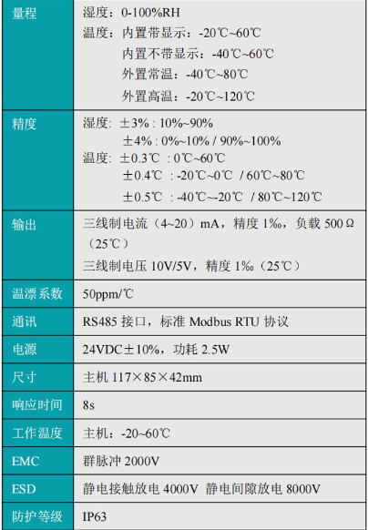 温度仪表与收发器与合成树脂优点对比