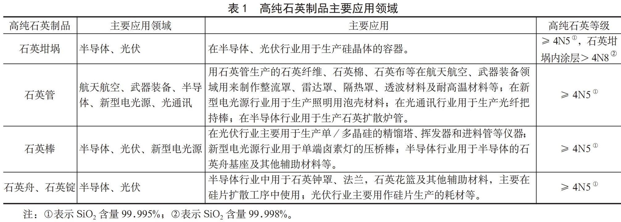 原片玻璃与石灰石与脚踏开关选型标准