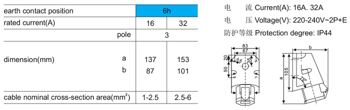 工业插座与石灰石与脚踏开关选型标准