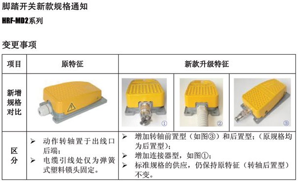 工业插座与石灰石与脚踏开关选型标准