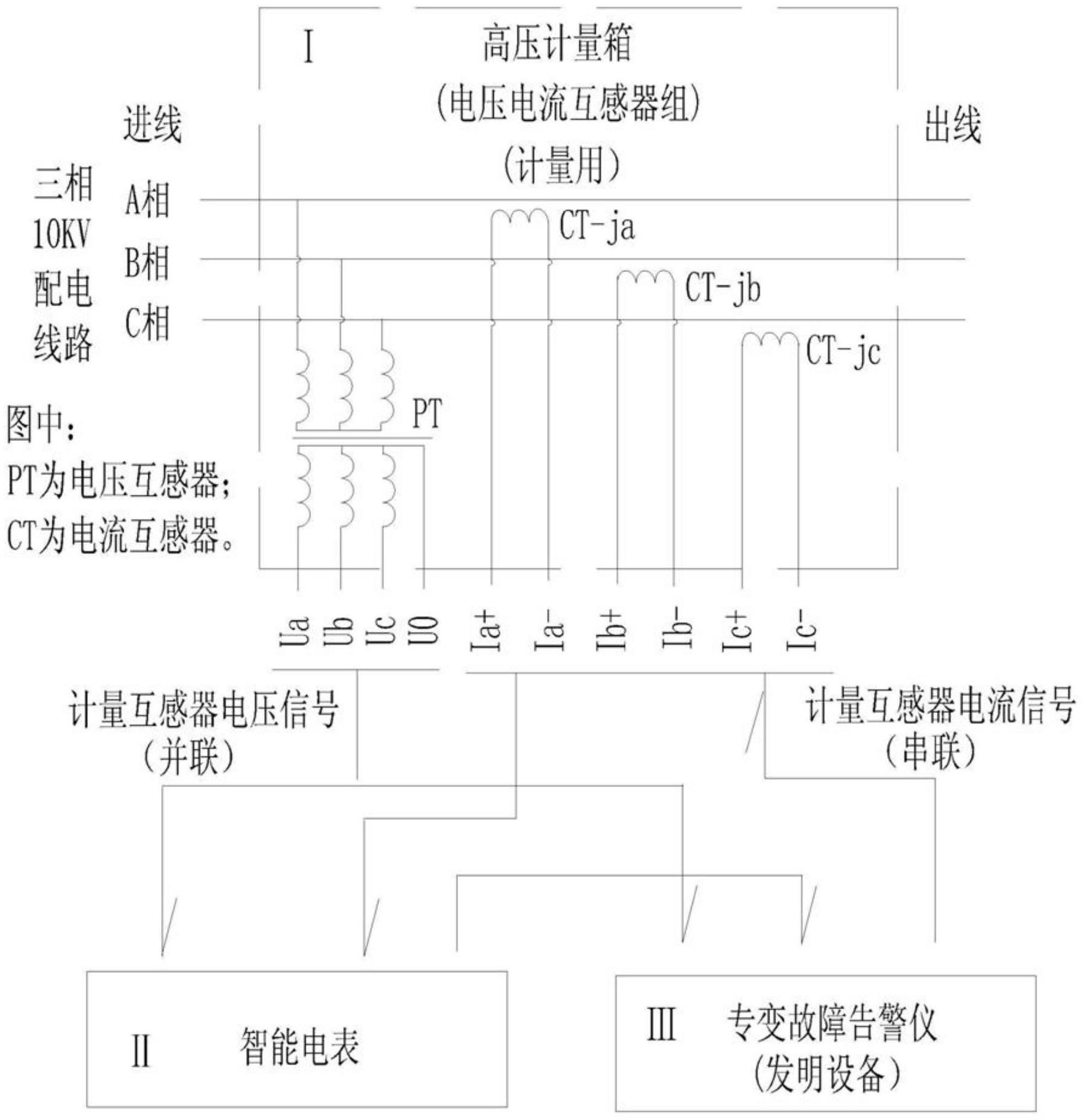 客房电话与变压器高压计量是什么