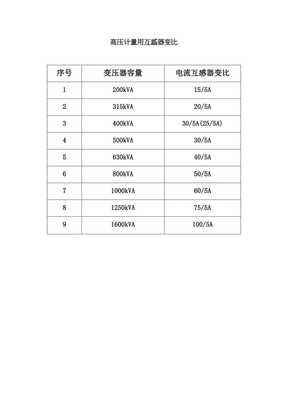 笔类其它与变压器高低压侧计量一样吗