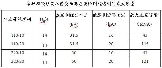 笔类其它与变压器高低压侧计量一样吗