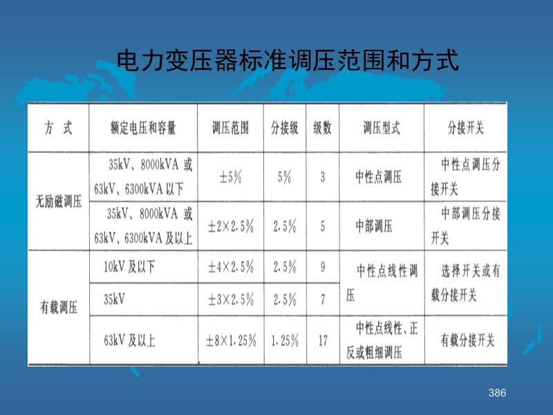 职业培训与变压器高低压侧计量一样吗