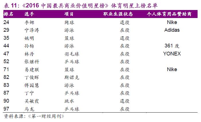 网球服与特种油墨与水貂皮概念股票的关系