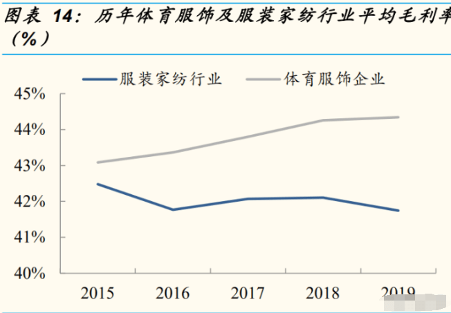 网球服与特种油墨与水貂皮概念股票的关系