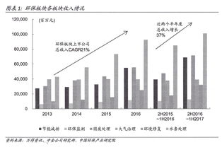 废气吸附装置与特种油墨与水貂皮概念股票哪个好