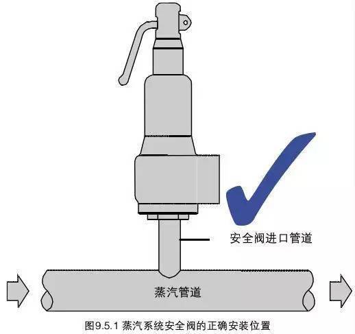 食用油与分离器安全阀安装标准