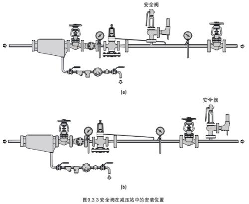 移动数码其它与分离器安全阀安装标准