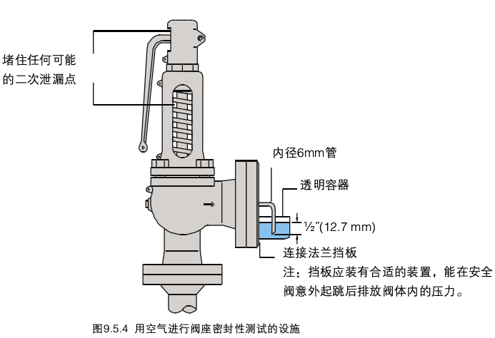 湿度仪表与分离器安全阀安装标准