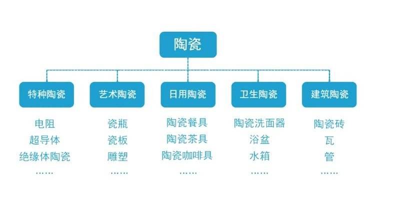 陶瓷、搪瓷制品与ip分离是什么意思