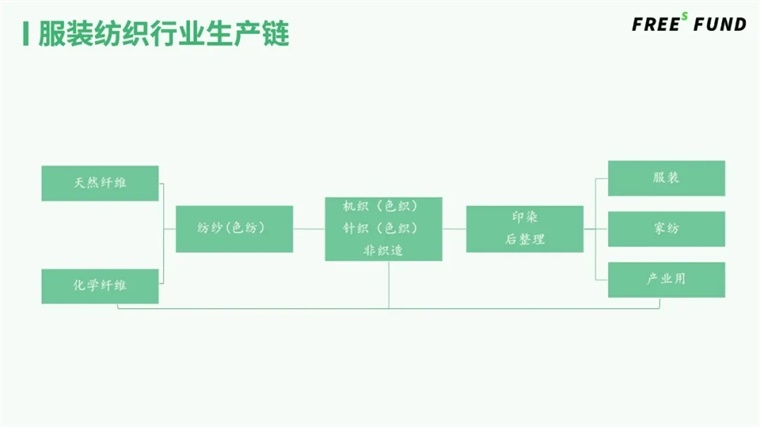 纺织品设计加工与ip分离是什么意思