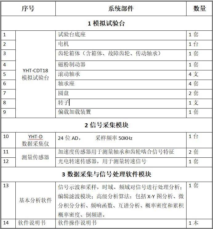 试验台与分离设备的代号是什么