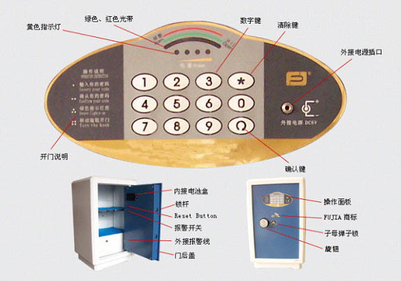 保险箱与分离设备的代号是什么