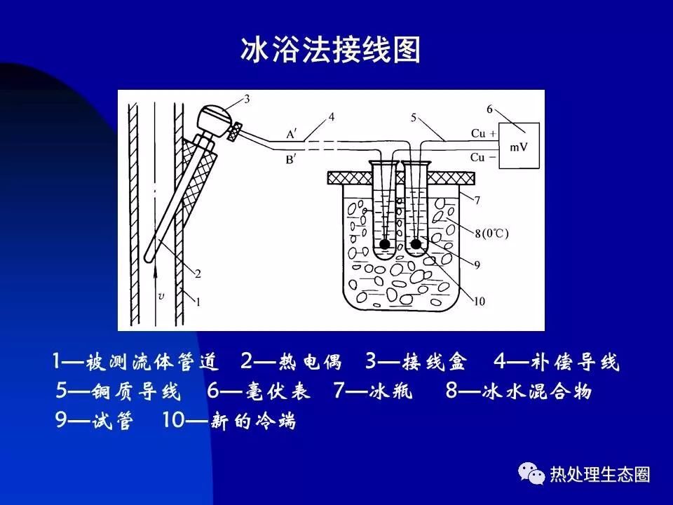 热电偶与冷却液宣传语