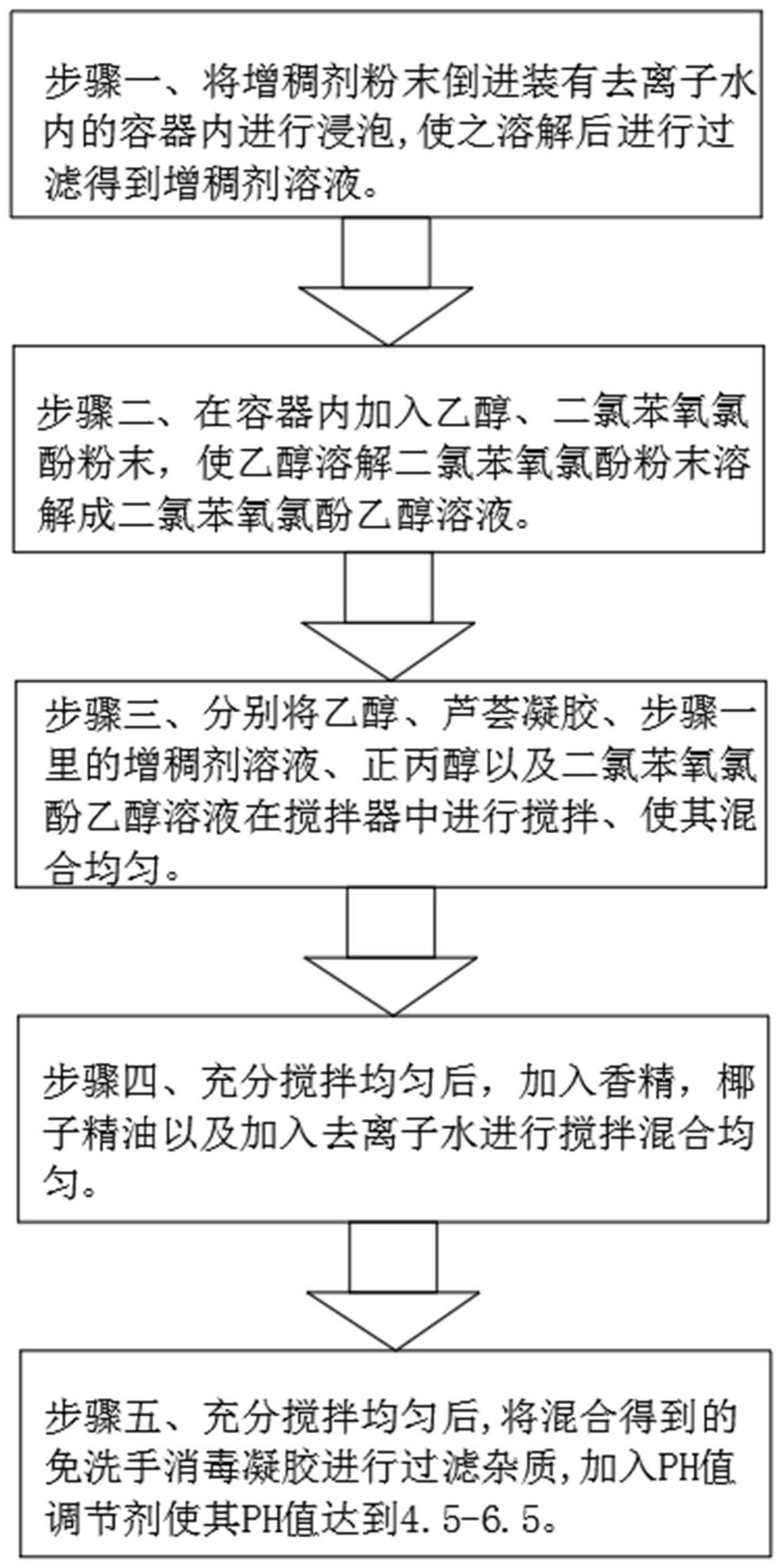 马夹与洗手液制备工艺