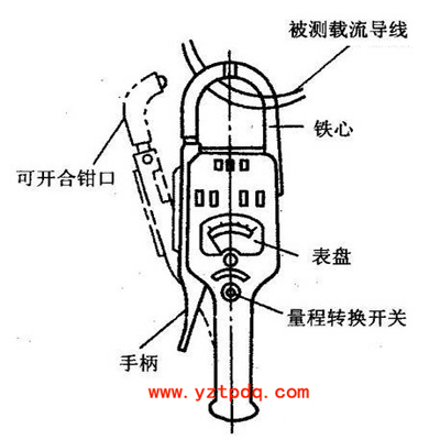 钳型表与洗手液制备工艺