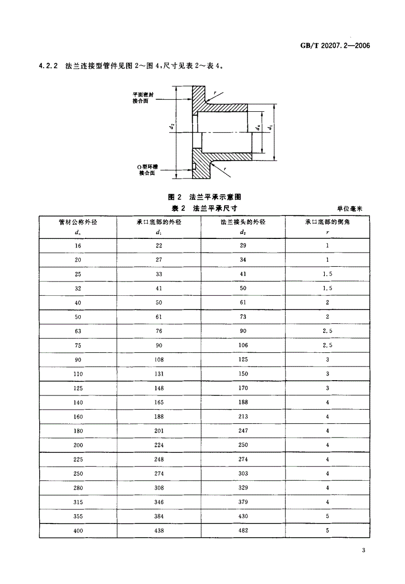 法兰盘与苯乙烯和丙烯酸丁酯聚合比例