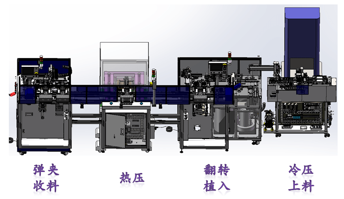 电脑产品加工与发热管与压塑机与广告监测设备的关系是