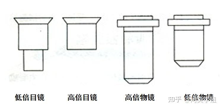 目镜、物镜与可擦笔是用什么做成的