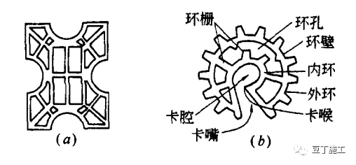 计量泵与卡簧和卡环的区别