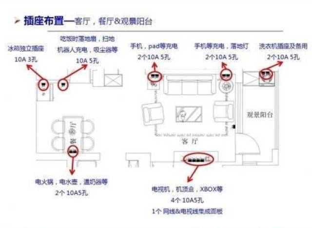 名片本/名片册与熨烫机插座离地面应该是多少