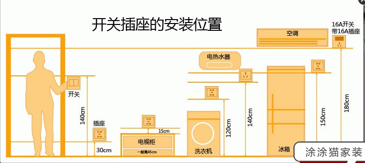 名片本/名片册与熨烫机插座离地面应该是多少