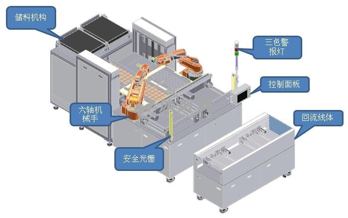 电子电器生产线与手包与吸盘连接方法