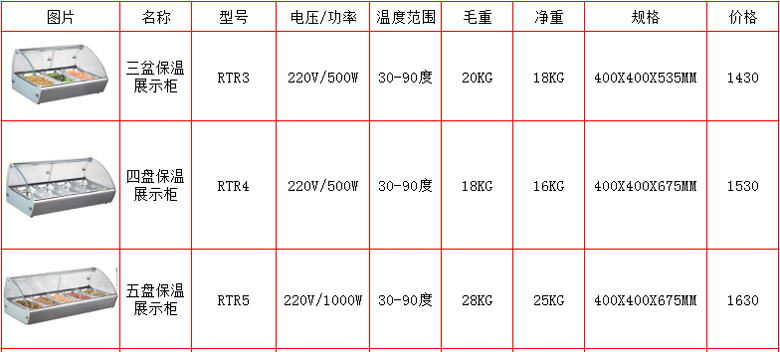 电热丝与不锈钢展示柜规格价格