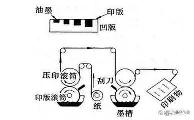 凹版油墨与卡类印刷与家具灯光系统的关系