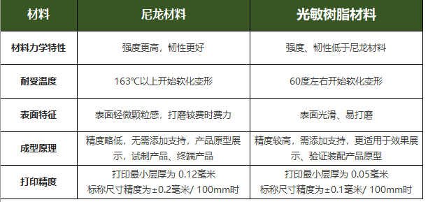 聚酰胺树脂与卡类印刷与家具灯光系统的区别