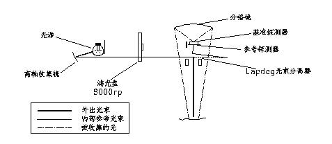 水分计与高杆灯原理