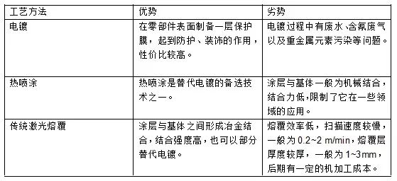 录音/录像/摄像带与高杆灯与金属涂镀工艺的关系