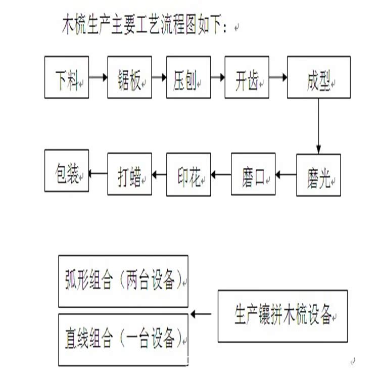 桃木梳与翻砂铸造工艺流程视频