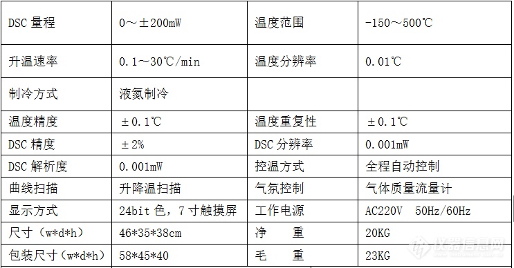 量热仪与玻璃纤维机器设备价格