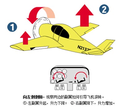 定风翼与辅助装卸是什么意思