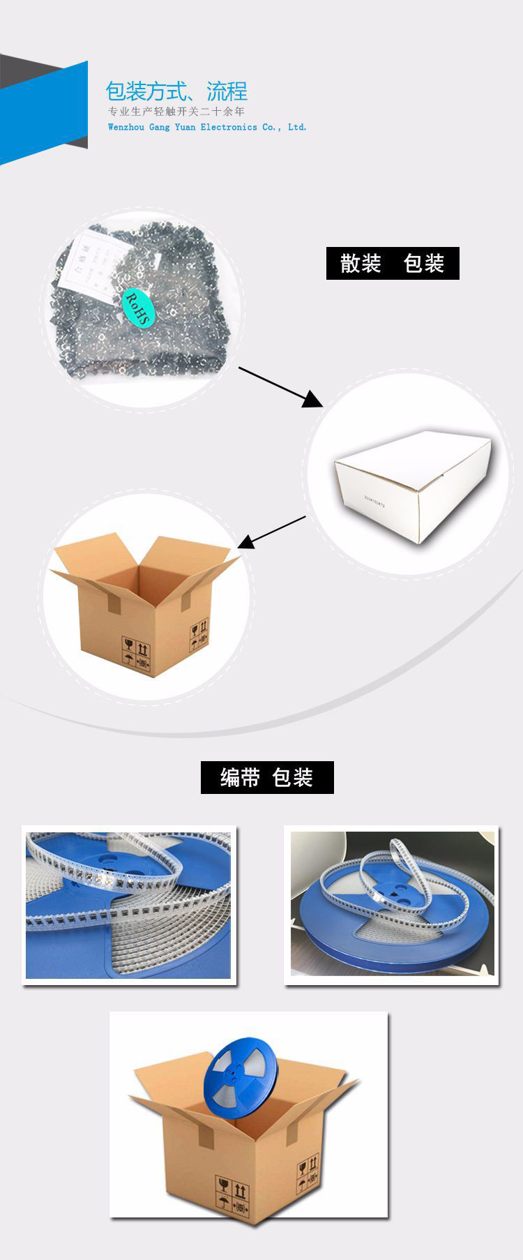 定风翼与智能包装材料包括