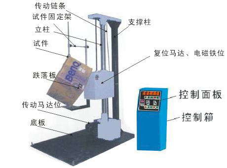 跌落试验机与分动器的工作原理