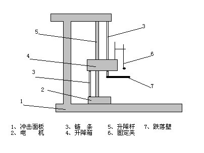 跌落试验机与分动器的工作原理