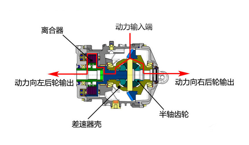 徽章与分动器的工作原理