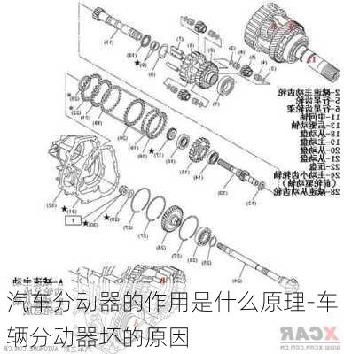 警示灯与分动器的工作原理