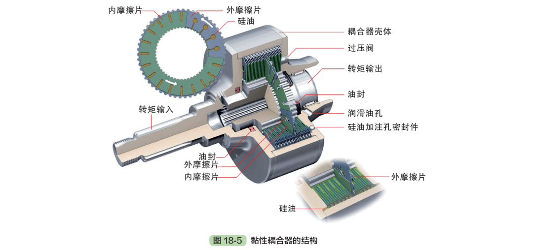 印刷版材与分动器的工作原理