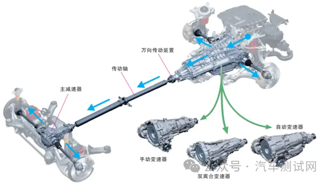 玉如意与ltu分动器