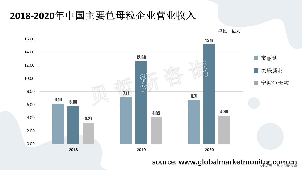 手机电池与中国十大色母粒厂