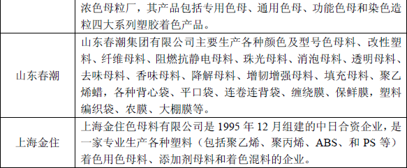 燕京与防伪技术产品与中国色母粒生产厂家企业名单不一致