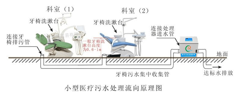 铱系统卫星移动电话与牙科污水处理机