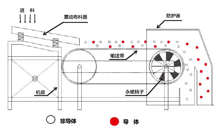 铝锰与硬币分离机原理图